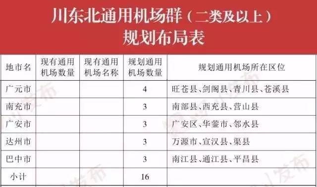 巴中通江飛機(jī)場(chǎng)最新動(dòng)態(tài)，邁向現(xiàn)代化航空樞紐的堅(jiān)實(shí)步伐