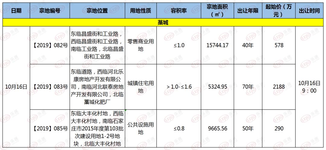 藁城房子落宗最新動(dòng)態(tài)