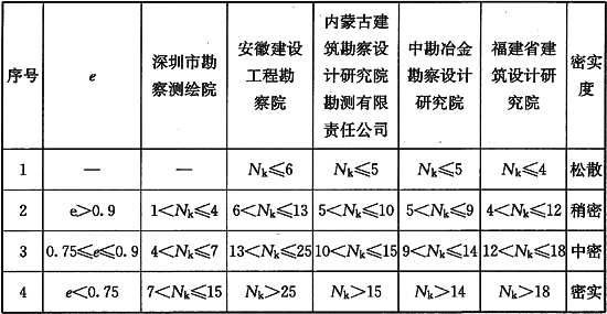 關(guān)于jgj33最新版的研究與應(yīng)用