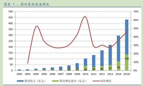 戰(zhàn)狼2最新票房數(shù)據(jù)，中國電影市場的繁榮與趨勢分析