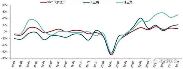 今天樓市最新消息，市場走勢分析與預(yù)測