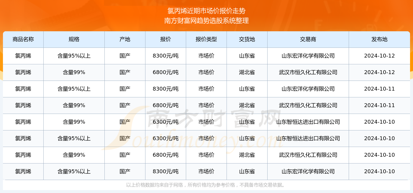 丙烯價(jià)格行情最新報(bào)價(jià)，市場(chǎng)動(dòng)態(tài)與未來(lái)趨勢(shì)分析