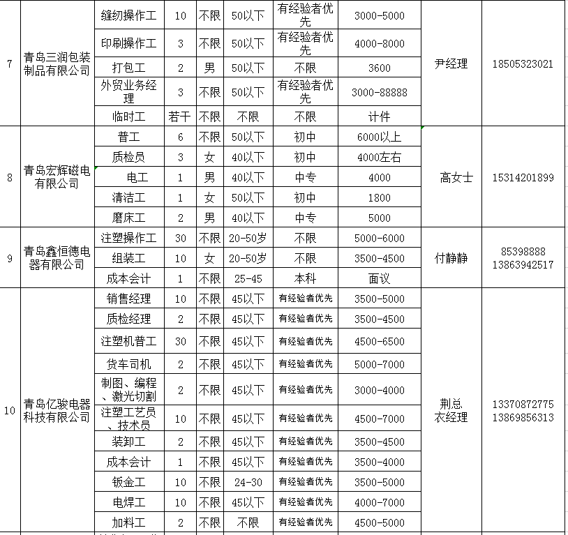 平度工廠最新招聘信息概覽