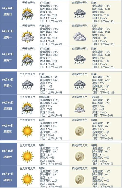 合陽(yáng)最新天氣預(yù)報(bào)