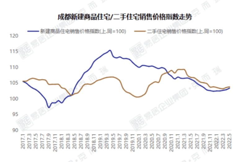 成都金棕櫚最新房?jī)r(jià)，市場(chǎng)走勢(shì)與購(gòu)房指南