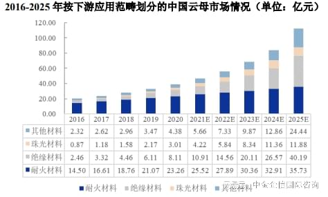 天然云母片最新價格，市場動態(tài)、應(yīng)用前景及影響因素分析