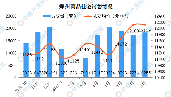 河南鄭州房?jī)r(jià)最新行情分析