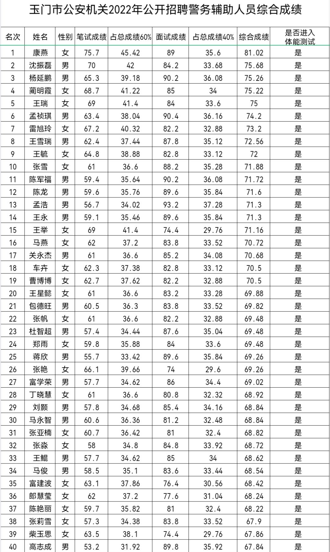 玉門今天最新招聘信息概覽