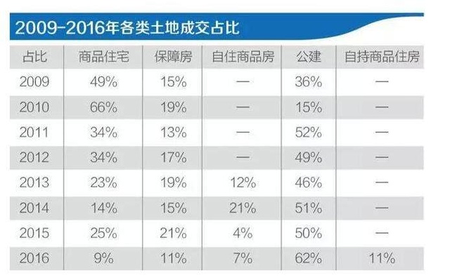 買房最新消息2017，市場趨勢、政策影響及購房建議