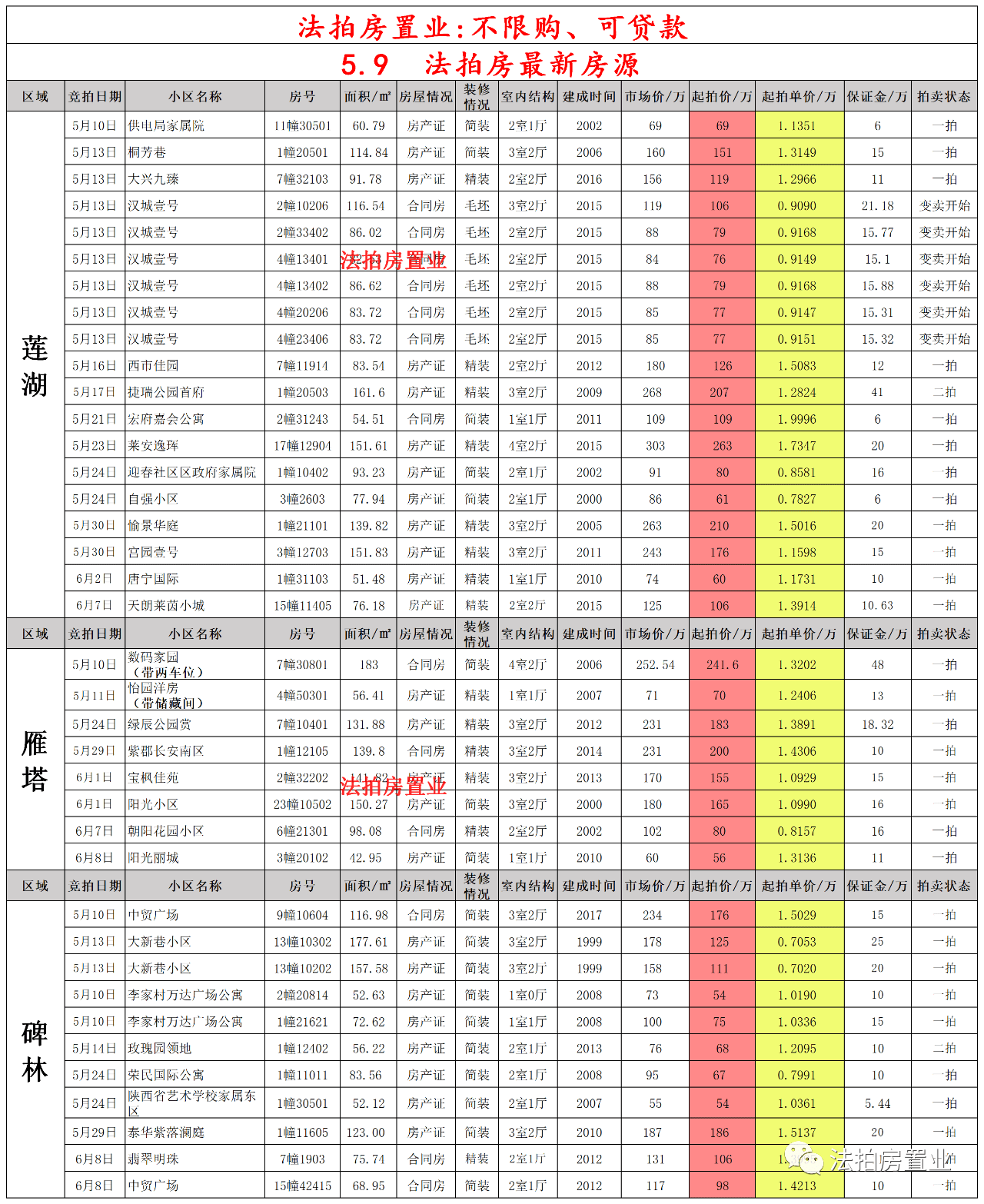 最新貨款利率表及其影響分析