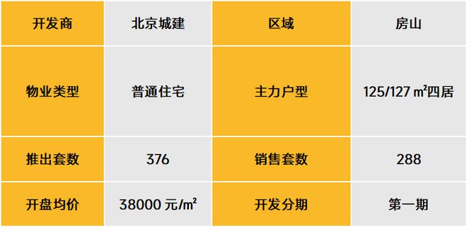 武漢北辰優(yōu)最新備案價，城市發(fā)展的微觀脈絡與房地產市場動態(tài)