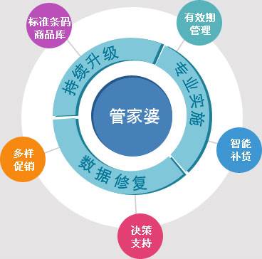 7777788888精準(zhǔn)管家婆|調(diào)整釋義解釋落實(shí)