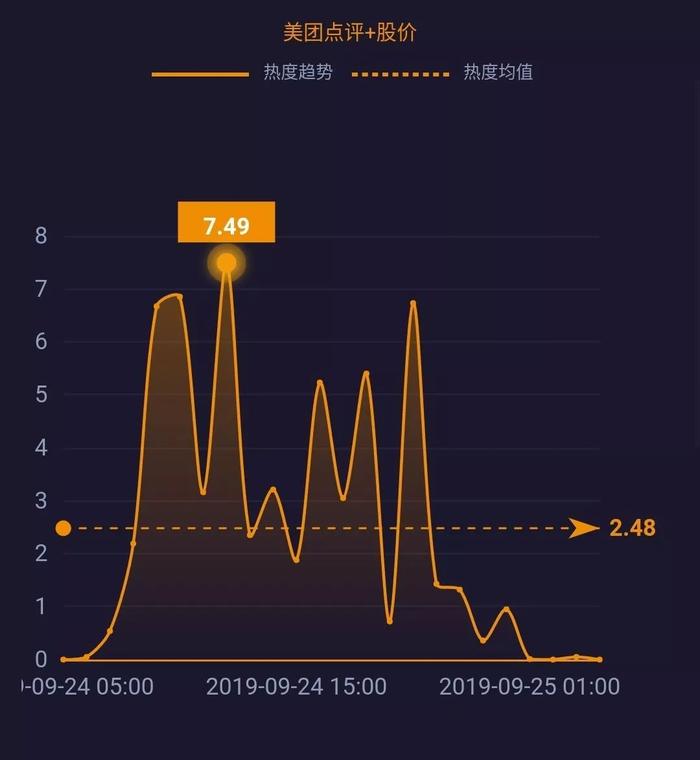 美團最新股價