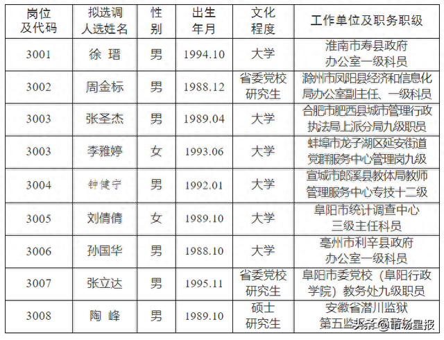 安徽最新人事變動(dòng)