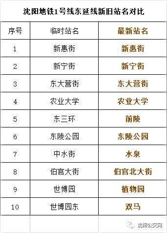 沈陽地鐵1號線東延線最新消息