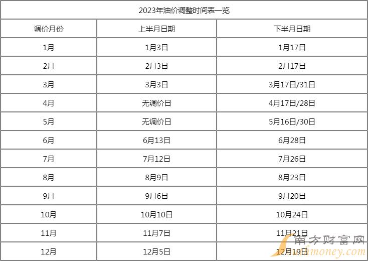 2023年靶向藥價格一覽表最新