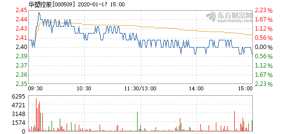 華塑控股重組最新消息