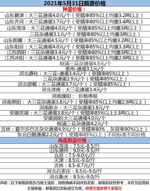 今日鵝價(jià)格最新行情