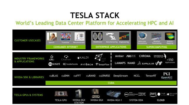 nvidia最新驅(qū)動