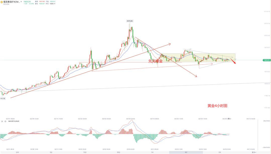 白銀最新價(jià)格走勢(shì)圖