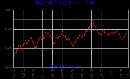 黃金今天多少一克最新價(jià)格，全面解析黃金市場(chǎng)走勢(shì)與價(jià)格動(dòng)態(tài)