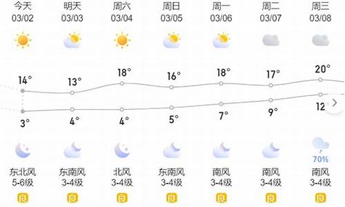 百科 第18頁(yè)