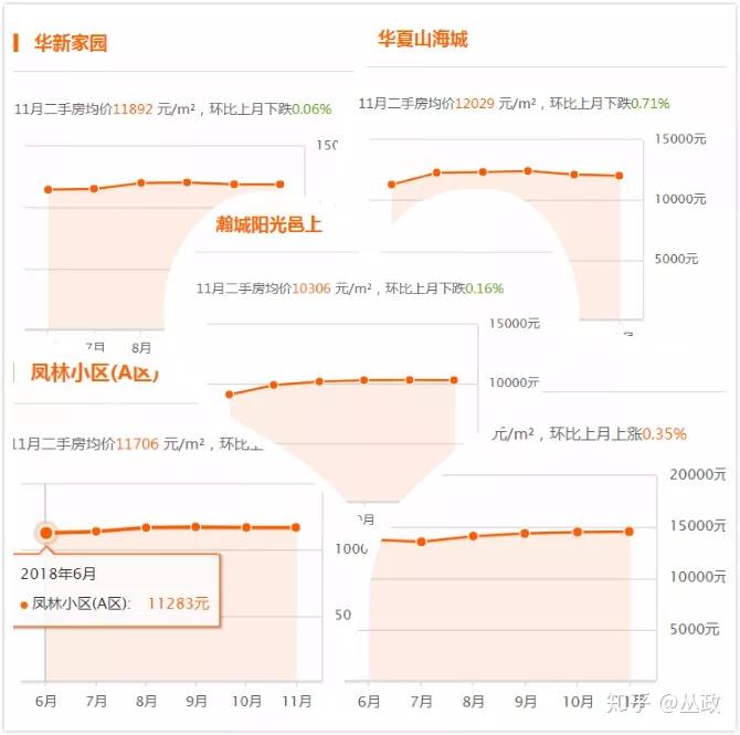 威海房價走勢最新消息，市場分析與預(yù)測