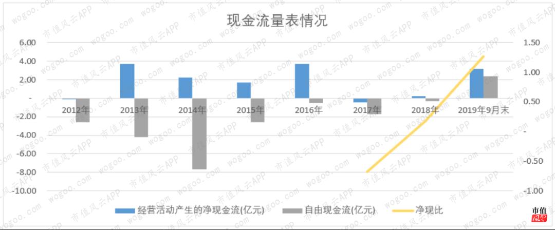 自駕游 第19頁(yè)