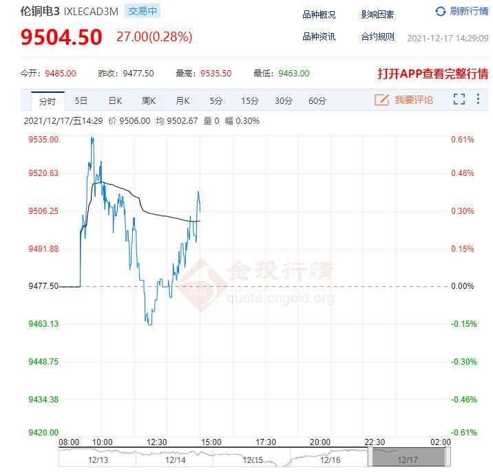 倫銅期貨最新動態(tài)與趨勢分析