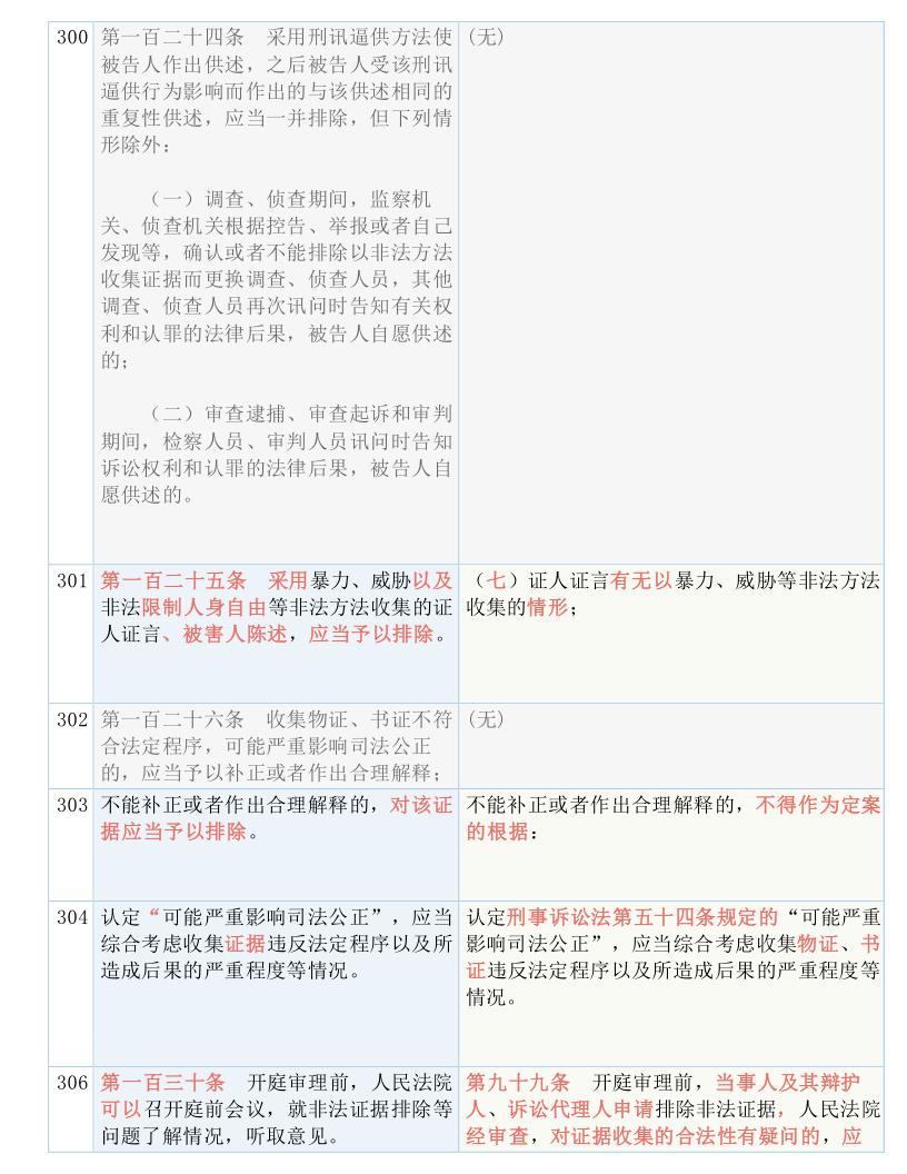 新澳好彩天天免費資料，合適釋義、解釋與落實的重要性