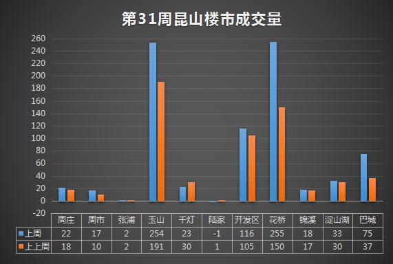 昆山樓市最新消息，市場走勢、政策調(diào)控與未來展望